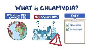 Chlamydia Know the Facts