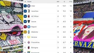 inter 5 vs 1 milan • serie a italy standings table 202324 week 4