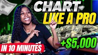 The Easiest Charting Video Youll Ever Watch  Learn How To Chart In 10 Minutes