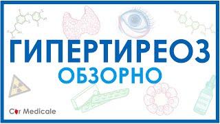 Гипертиреоз обзорно механизм развития основные симптомы принципы лечения