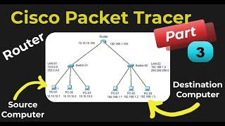 Basics of Cisco Packet Tracer Tutorial  Router  How Router work  Connect 2 LAN network via Router