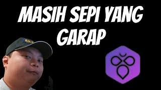 GARAPAN AIRDROP EARLY DAN KEMUNGKINAN BESAR AIRDROP INTERACT