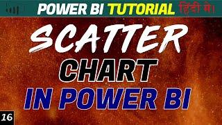 How to create Scatter Plot Chart in Power BI  Power BI Tutorial 