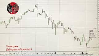 Обзор рынка акций ММВБ на 17.09.2024. Курс доллара. Нефть. Теханализ акций  Trading News