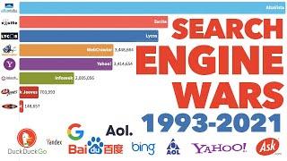 Most Popular Search Engines 1993-2021