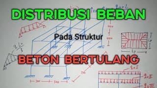 MANUAL  Distribusi dan Transfer Beban Pada Struktur Beton Bertulang