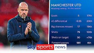 Statistik di balik masalah Erik ten Hag & Manchester United