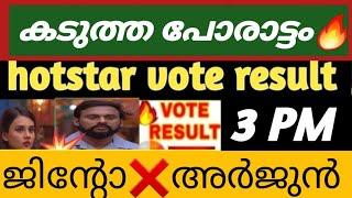 LIVE Voting Result Today 3 PM Asianet Hotstar BiggBoss Malayalam Season 6 Latest Vote Result