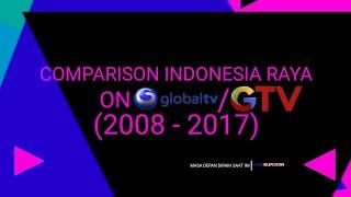 Comparison Indonesia Raya on Global TVGTV 2008 - 2017