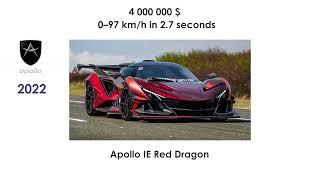 Apollo Sports Cars