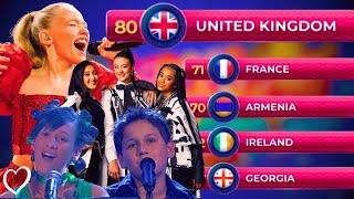 When The UK Was THE BEST At Eurovision Events  JESC