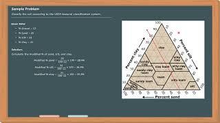 Example 16 - Soil Classification by USDA Method