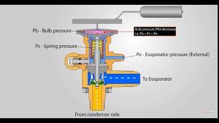 The Science Behind Thermostatic Expansion ValvesHow Do They Work?