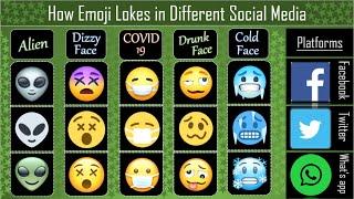 Emoji comparison Facebook vs WhatsApp vs Twitter  DWA