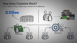 Что такое Chainlink? Обзор LINK и как он работает с анимацией