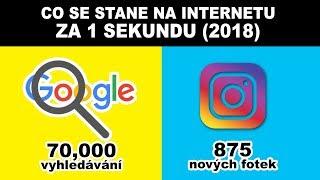 Co se stane na internetu za 1 sekundu 2018