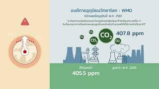 Climate Action  1 ความรู้เบื้องต้นเกี่ยวกับการเปลี่ยนแปลงสภาพภูมิอากาศ