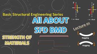 Basic of SFD BMD-Strength of Materials-Basic Structural Engineering Series