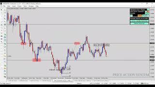 TAKING TRADES BASED ON CANDLESTICK PATTERN IN FOREX CFD CRYPTO AND STOCK TRADING PART 2