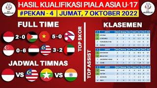 Hasil Kualifikasi Piala Asia U 17 Hari Ini - Indonesia vs Palestina - Klasemen Piala Asia U17