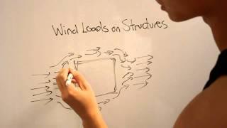 Wind Loads on Structures
