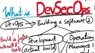 DevSecOps  What is DevSecops  What is DevOps  DevSecOps Training  DevOps Training  App Security