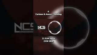 Top 10 Most Popular NCS Songs post-2020 #shorts #ncs #copyrightfree