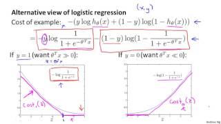 Support Vector Machines  ML-005 Lecture 12  Stanford University  Andrew Ng