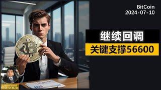 BTC刚好打到4小时压力位，还要震荡回调。#btc #eth