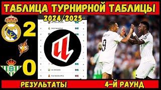 Таблица Ла Лиги 20242025 4-й тур - Розклад і результати