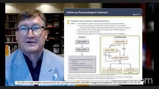 Perspective from Guideline for COPD Treatment