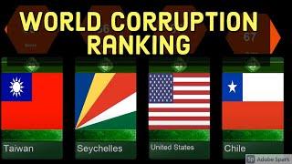 World Corruption Ranking   List of Country by Corruption Perceptions In 2020