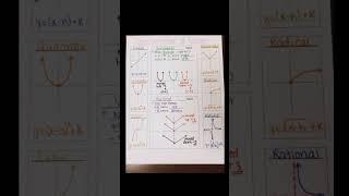 Transformation of functions l #graphoffunctions #inandoutmath