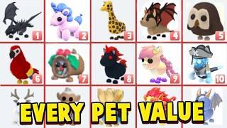 Every Pets VALUE List In Adopt Me Roblox Adopt Me Update New Pets Trading Values 2024