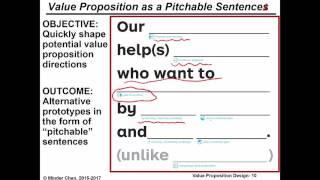 Unit 4 Value Proposition design