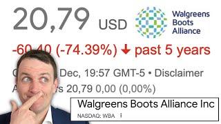 Walgreens Boots Alliance Stock Analysis - NASDAQ WBA