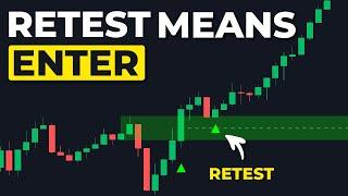 The BB indicator Always Profit From Mitigated Order Blocks