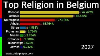 Top Religion in Belgium 2000 - 2100  Percentage Wise  Data Player