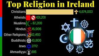 Top Religion Population in Ireland 1900 - 2100  Religious Population Growth  Data Player