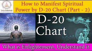 विशांश कुंडली से मोक्ष कैसे देखा जाता हे  D20 Chart Analysis  D 20 Chart in Vedic Astrology