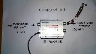 RF catv signal amplifierbooster for wireless TV signal.