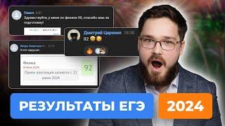 Результаты ЕГЭ по физике 2024 какие задания были самыми сложными  ЕГЭ физика