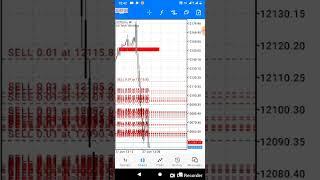 fbk one minute strategy on Nasdaq 100 2022 Nas100 strategy