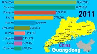 Growth of largest cities in Guangdong Province CHINA 1950 – 2035 TOP 10 Channel