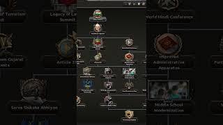 India Is Getting A Focus Tree - Millennium Dawn #hoi4