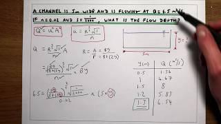 Manning’s equation to calculate the flow depth at a given discharge for a rectangular open channel