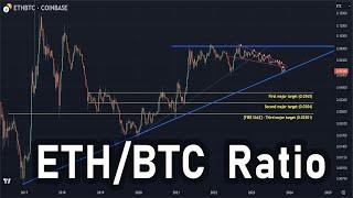  ETHBTC ratio Recession and Bitcoin ETF Euphoria