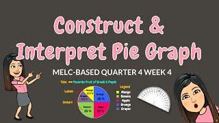 PIE GRAPH  GRADE 6