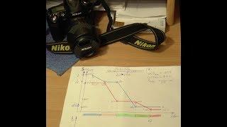 Как работает авто ИСО в фотокамерах NIKON. As ISO auto in NIKON cameras works.