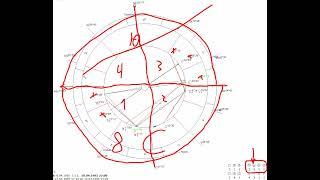 Крутой алгоритм разбора натальной карты. Вы не запутаетесь.  Астролог под чаем XD 18+
